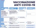 Regione Toscana - Informativa sulle vaccinazioni anti Covid